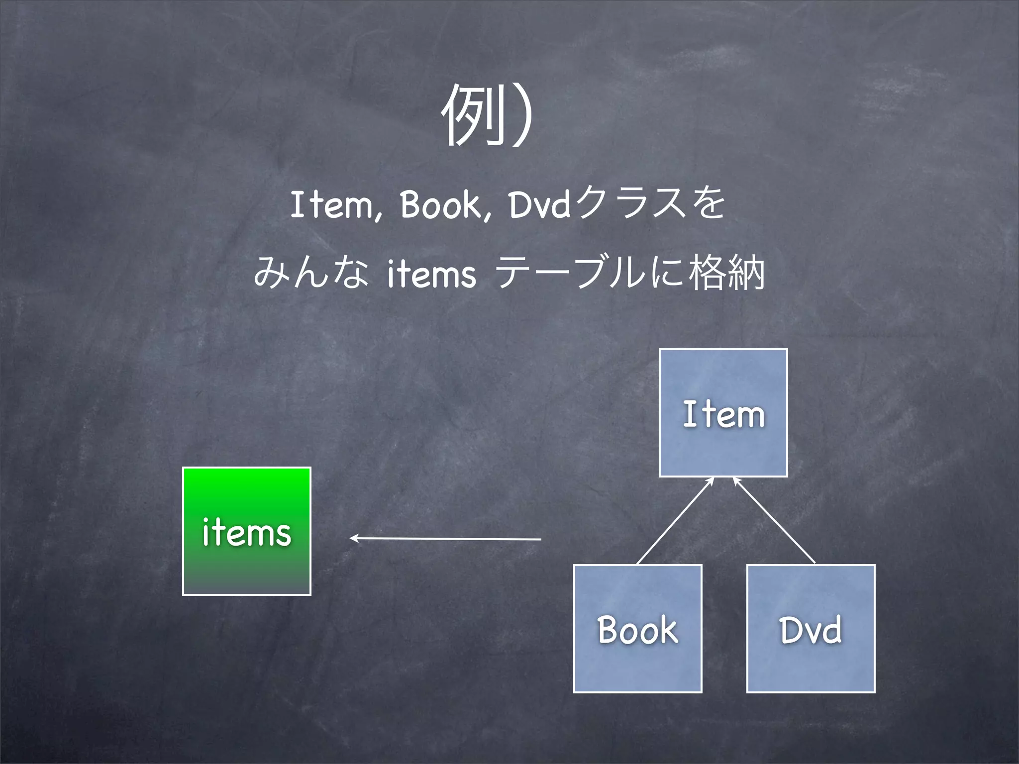 Item, Book, Dvd
         items


                             Item

items

                      Book          Dvd
 