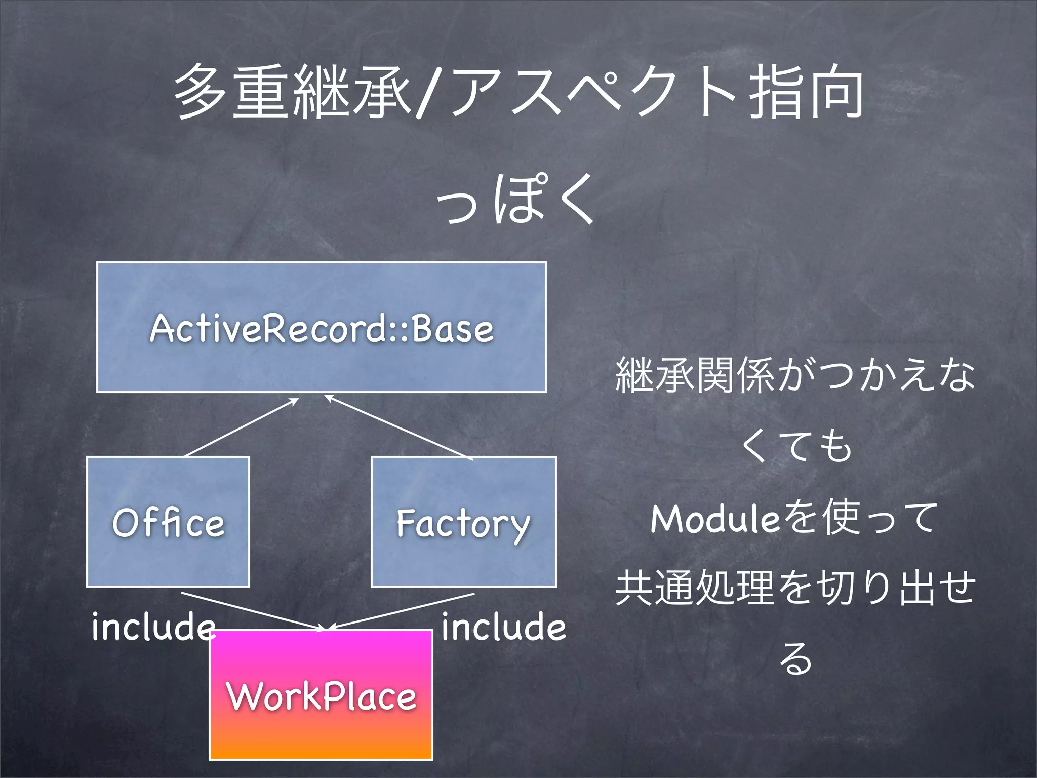 /


   ActiveRecord::Base



 Ofﬁce            Factory       Module

include               include
          WorkPlace
 
