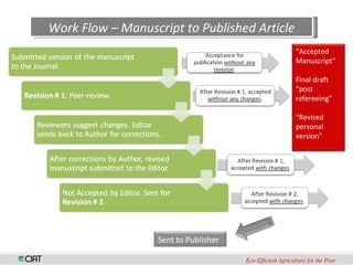 Scientific Publishing in a Changing World: An Update on Open Access and Copyright Issues