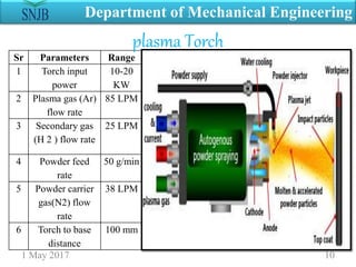 1 May 2017 10
Department of Mechanical Engineering
Sr Parameters Range
1 Torch input
power
10-20
KW
2 Plasma gas (Ar)
flow rate
85 LPM
3 Secondary gas
(H 2 ) flow rate
25 LPM
4 Powder feed
rate
50 g/min
5 Powder carrier
gas(N2) flow
rate
38 LPM
6 Torch to base
distance
100 mm
plasma Torch
 
