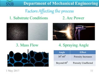 1 May 2017 11
Department of Mechanical Engineering
Factors Affecting the process
1. Substrate Conditions 2. Arc Power
3. Mass Flow 4. Spraying Angle
Angle Effect
30
0
-60
0
Porosity Increases
Beyond 60
0
Porosity Unaffected
 