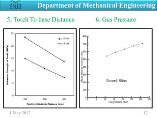 1 May 2017 12
Department of Mechanical Engineering
5. Torch To base Distance 6. Gas Pressure
 