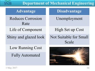 1 May 2017 16
Department of Mechanical Engineering
Disadvantage
Unemployment
High Set up Cost
Not Suitable for Small
Scale
Advantage
Reduces Corrosion
Rate
Life of Component
Shiny and glazed look
Low Running Cost
Fully Automated
 