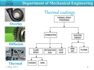 1 May 2017 6
Department of Mechanical Engineering
Thermal coatings
Overlay
Diffusion
Thermal
 