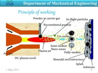 1 May 2017 8
Principle of working
Department of Mechanical Engineering
 