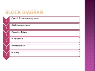 1
• Speed Breaker Arrangement
2
• Roller Arrangement
3
• Sprocket Drives
4
• Chain Drive
5
• Dynamo shaft
6
• Battery
 