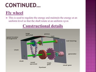 Fly wheel
 This is used to regulate the energy and maintain the energy at an
uniform level so that the shaft rotate at an uniform r.p.m
Constructional details
 