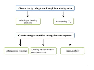Agroforestry for climate change mitigation and adaptation | PPTX