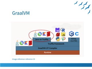 current innovations in the most critical programming language: java | PDF