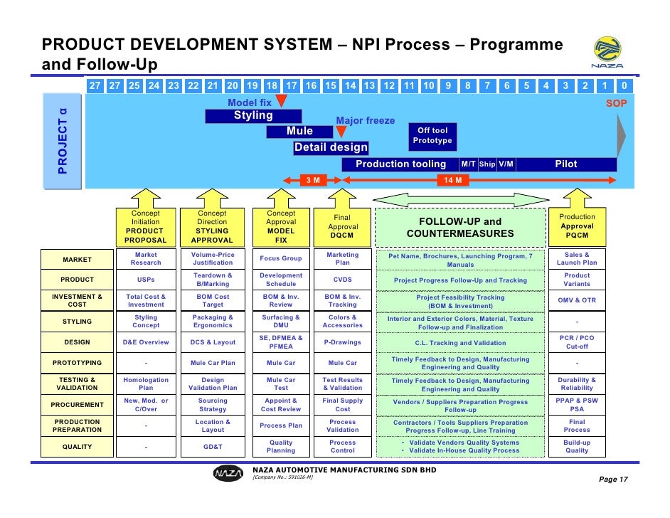 seminar presentation design excellence for manufacturing npi process flow chart