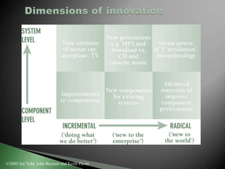 ©2005 Joe Tidd, John Bessant and Keith Pavitt
 