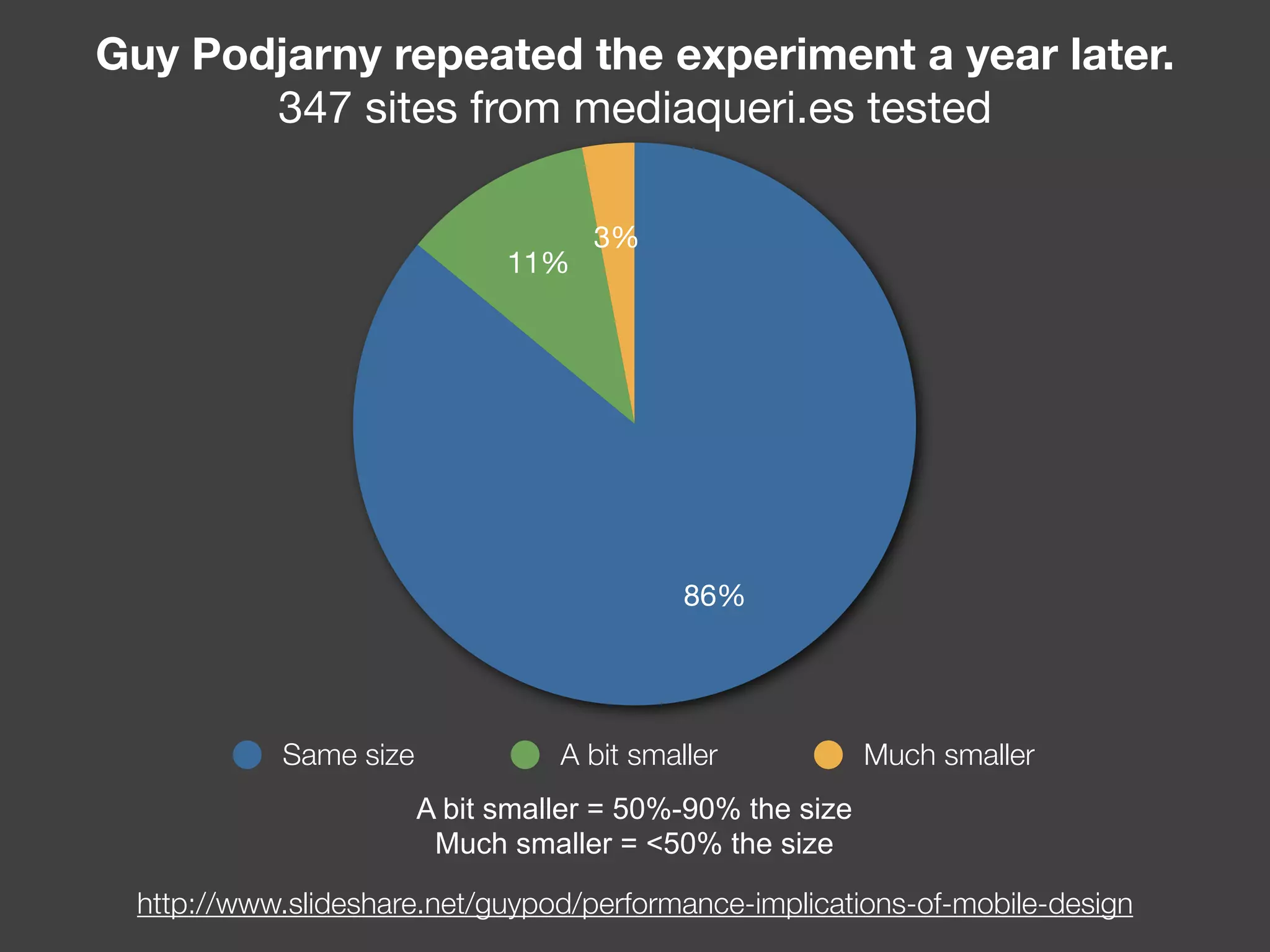 Mobile First Responsive Web Design | PDF