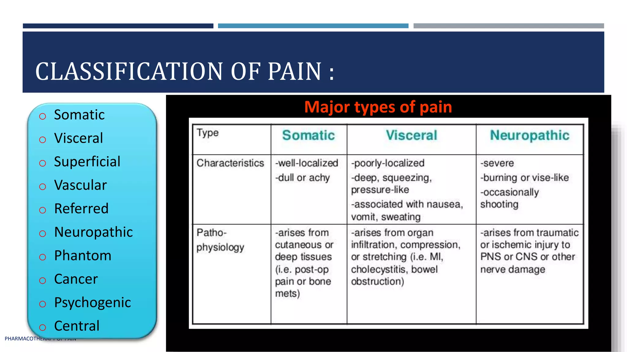Pharmacotherapy of Pain | PPTX