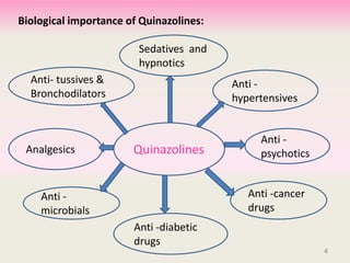 Quinazolines
Anti- tussives &
Bronchodilators
Sedatives and
hypnotics
Anti -
hypertensives
Anti -cancer
drugs
Anti -
microbials
Anti -diabetic
drugs
Analgesics
Anti -
psychotics
Biological importance of Quinazolines:
4
 