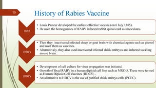 History of Rabies Vaccine
1885
• Louis Pasteur developed the earliest effective vaccine (on 6 July 1885).
• He used the homogenates of RABV infected rabbit spinal cord as innoculates.
1930’s
• Then they inactivated infected sheep or goat brain with chemical agents such as phenol
and used them as vaccines.
• Alternatively, they also used inactivated infected chick embryos and infected suckling
mouse brain.
1970’s
• Development of cell culture for virus propagation was initiated.
• Growth of fixed RABV in a human diploid cell line such as MRC-5. These were termed
as Human Diploid Cell Vaccines (HDCV) .
• An alternative to HDCV is the use of purified chick embryo cells (PCEC).
19
 