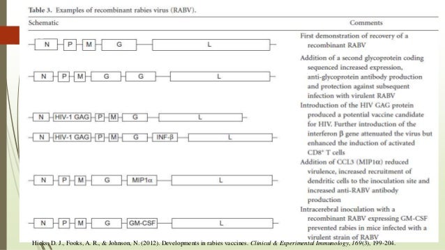 Rabies Vaccine Serial Numbers