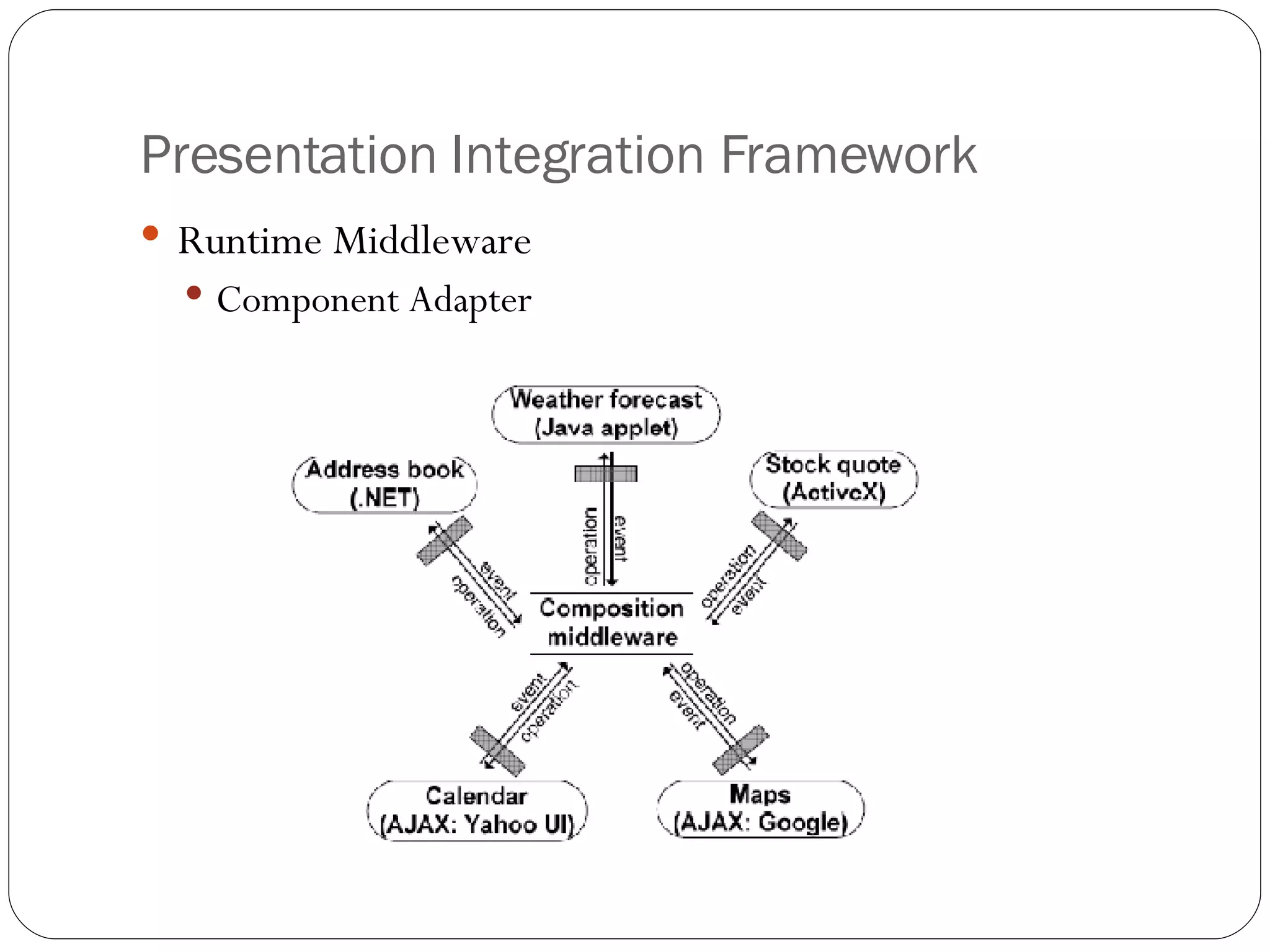 Presentation Integration Framework Runtime Middleware Component Adapter 