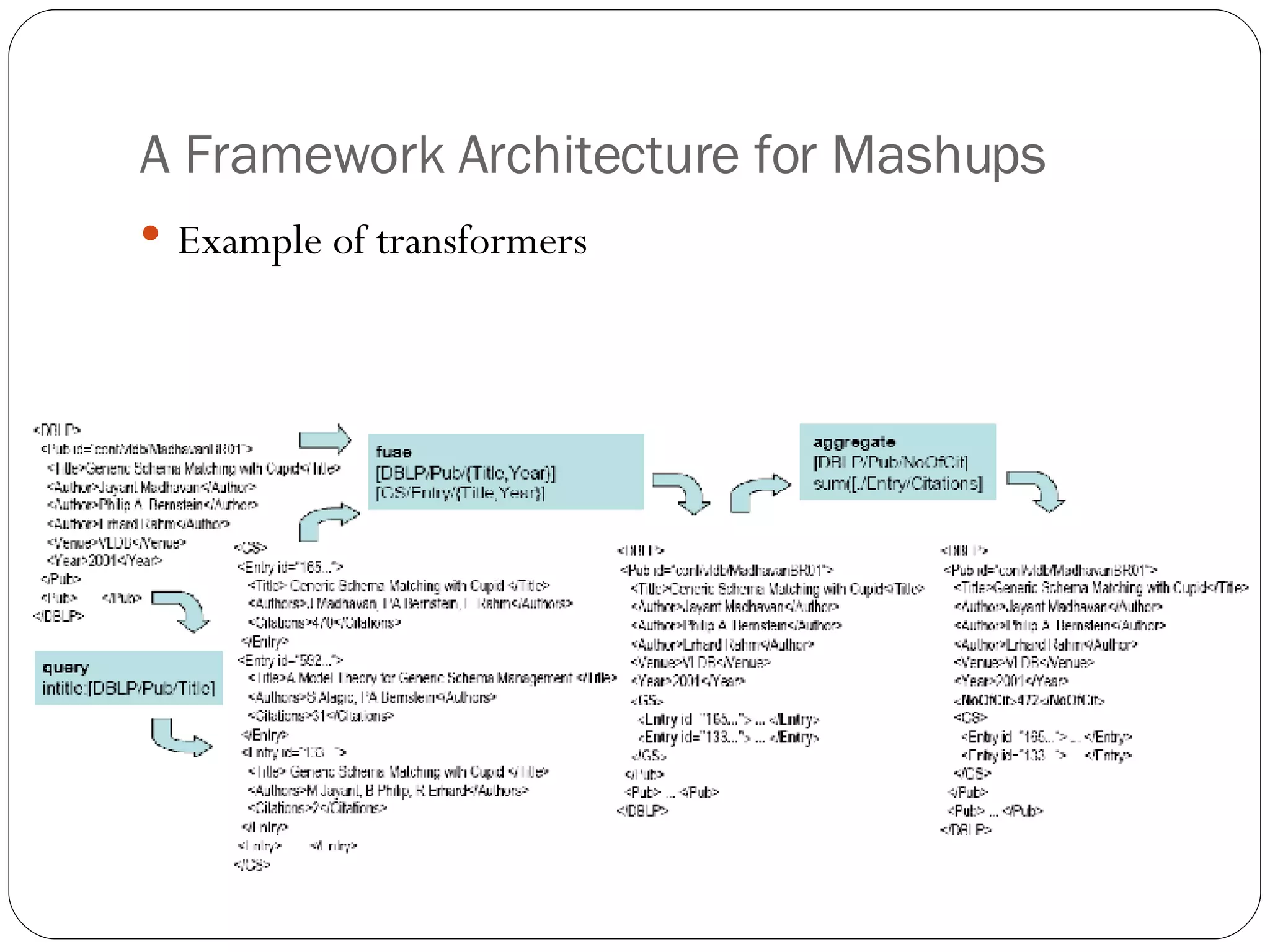 A Framework Architecture for Mashups Example of transformers 
