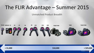Proprietary - Company Confidential ©2014 FLIR Systems Inc.
Information and equipment described herein may require US Government authorization for export purposes. Diversion contrary to US law is
prohibited.
< $1,000 > $25,000$10,000
Unmatched Product Breadth
The FLIR Advantage – Summer 2015
E4 E5 E6 E8 E40 E50 E60 T420/T440 T600 T620/T640C2TG165 MR160
 