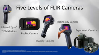 Proprietary - Company Confidential ©2014 FLIR Systems Inc.
Information and equipment described herein may require US Government authorization for export purposes. Diversion contrary to US law is
prohibited.
Five Levels of FLIR Cameras
Pocket Camera
Toolbox Camera
Technology Camera
Ergonomic Camera
Infrared “gun”
*IGM devices
 
