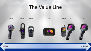 Proprietary - Company Confidential ©2014 FLIR Systems Inc.
Information and equipment described herein may require US Government authorization for export purposes. Diversion contrary to US law is
prohibited.
The Value Line
E4 E5C2TG165 MR160CM174 MR176
< $300 > $1,500
 