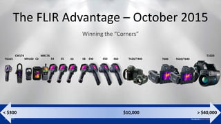 Proprietary - Company Confidential ©2014 FLIR Systems Inc.
Information and equipment described herein may require US Government authorization for export purposes. Diversion contrary to US law is
prohibited.
< $300 > $40,000$10,000
Winning the “Corners”
The FLIR Advantage – October 2015
E4 E5 E6 E8 E40 E50 E60 T420/T440 T600 T620/T640
T1020CM174 MR176
C2TG165 MR160
 