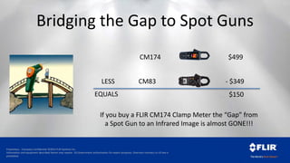 Proprietary - Company Confidential ©2014 FLIR Systems Inc.
Information and equipment described herein may require US Government authorization for export purposes. Diversion contrary to US law is
prohibited.
Bridging the Gap to Spot Guns
LESS
CM174 $499
EQUALS $150
CM83 - $349
If you buy a FLIR CM174 Clamp Meter the “Gap” from
a Spot Gun to an Infrared Image is almost GONE!!!
 