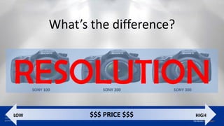 Proprietary - Company Confidential ©2014 FLIR Systems Inc.
Information and equipment described herein may require US Government authorization for export purposes. Diversion contrary to US law is
prohibited.
What’s the difference?
SONY 100 SONY 300SONY 200
LOW $$$ PRICE $$$ HIGH
RESOLUTION
 