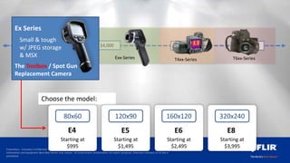 Proprietary - Company Confidential ©2014 FLIR Systems Inc.
Information and equipment described herein may require US Government authorization for export purposes. Diversion contrary to US law is
prohibited.
$1,000 $4,000 $10,000 $25,000
T4xx-Series T6xx-Series
Ex-Series
Exx-Series
Ex Series
Small & tough
w/ JPEG storage
& MSX
The Toolbox / Spot Gun
Replacement Camera
Choose the model:
80x60
Starting at
$995
E4
120x90
Starting at
$1,495
E5
160x120
Starting at
$2,495
E6
320x240
Starting at
$3,995
E8
 