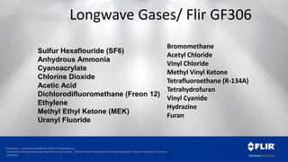 Proprietary - Company Confidential ©2014 FLIR Systems Inc.
Information and equipment described herein may require US Government authorization for export purposes. Diversion contrary to US law is
prohibited.
Longwave Gases/ Flir GF306
Sulfur Hexaflouride (SF6)
Anhydrous Ammonia
Cyanoacrylate
Chlorine Dioxide
Acetic Acid
Dichlorodifluoromethane (Freon 12)
Ethylene
Methyl Ethyl Ketone (MEK)
Uranyl Fluoride
Bromomethane
Acetyl Chloride
Vinyl Chloride
Methyl Vinyl Ketone
Tetrafluoroethane (R-134A)
Tetrahydrofuran
Vinyl Cyanide
Hydrazine
Furan
 