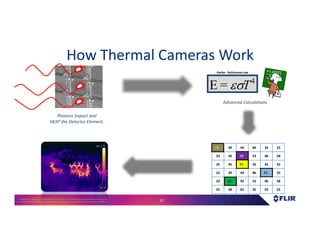 Proprietary- Company Confidential ©2016 FLIR Systems Inc. Information and equipmentdescribed herein
may require US Governmentauthorizationfor export purposes. Diversion contrary to US law is prohibited. 12
How Thermal Cameras Work
Photons Impact and
HEAT the Detector Element.
E = T4
Stefan - Boltzmann Law
Advanced Calculations
22 39 44 86 35 25
23 56 48 53 46 58
25 45 84 35 45 55
22 39 44 86 35 25
23 56 95 53 46 58
25 28 81 35 45 55
48
83
22
83
83
 