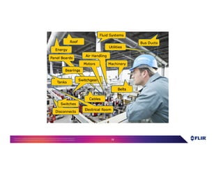 Proprietary- Company Confidential ©2016 FLIR Systems Inc. Information and equipmentdescribed herein
may require US Governmentauthorizationfor export purposes. Diversion contrary to US law is prohibited. 18
 