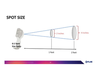 Proprietary- Company Confidential ©2016 FLIR Systems Inc. Information and equipmentdescribed herein
may require US Governmentauthorizationfor export purposes. Diversion contrary to US law is prohibited. 26
1 foot 2 feet
6:1 Spot
Size Ratio
2 inches 4 inches
SPOT SIZE
 