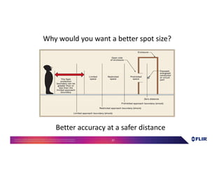 Proprietary- Company Confidential ©2016 FLIR Systems Inc. Information and equipmentdescribed herein
may require US Governmentauthorizationfor export purposes. Diversion contrary to US law is prohibited. 27
Why would you want a better spot size?
Better accuracy at a safer distance
 