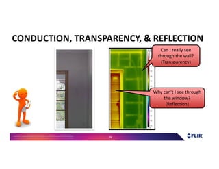Proprietary- Company Confidential ©2016 FLIR Systems Inc. Information and equipmentdescribed herein
may require US Governmentauthorizationfor export purposes. Diversion contrary to US law is prohibited. 28
Can I really see
through the wall?
(Transparency)
Why can’t I see through
the window?
(Reflection)
CONDUCTION, TRANSPARENCY, & REFLECTION
 