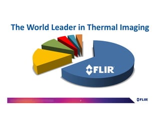Proprietary- Company Confidential ©2016 FLIR Systems Inc. Information and equipmentdescribed herein
may require US Governmentauthorizationfor export purposes. Diversion contrary to US law is prohibited. 4
The World Leader in Thermal Imaging
 