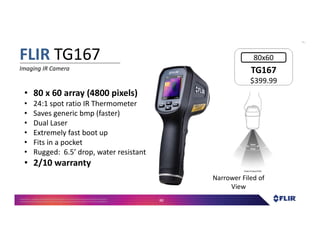 Proprietary- Company Confidential ©2016 FLIR Systems Inc. Information and equipmentdescribed herein
may require US Governmentauthorizationfor export purposes. Diversion contrary to US law is prohibited. 88
• 80 x 60 array (4800 pixels)
• 24:1 spot ratio IR Thermometer
• Saves generic bmp (faster)
• Dual Laser
• Extremely fast boot up
• Fits in a pocket
• Rugged: 6.5’ drop, water resistant
• 2/10 warranty
Narrower Filed of
View
FLIR TG167
Imaging IR Camera TG167
$399.99
TG167
$399.99
80x60
 