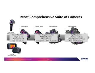 Proprietary- Company Confidential ©2016 FLIR Systems Inc. Information and equipmentdescribed herein
may require US Governmentauthorizationfor export purposes. Diversion contrary to US law is prohibited. 94
FLIR TG165
Imaging Thermometer
FLIR C2
Thermal Imaging Camera
FLIR EX Series FLIR EXX Series FLIR T4XX Series FLIR T6XX Series
Most Comprehensive Suite of Cameras
Lower Resolution
Simple to use
Point and Shoot
Tool box cameras
Mid-Range Resolution
Addition Function
Manual Focus
Connectivity – WIFI, Bluetooth
High Resolution
Advanced Features
Auto and continual focus
Real-Time Recording
 