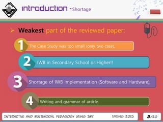Interactive and Multimodal Pedagogy Using IWB Spring 2015 5/20
Introduction –Shortage
 Weakest part of the reviewed paper:
IWB in Secondary School or Higher!!
The Case Study was too small (only two case),
Shortage of IWB Implementation (Software and Hardware),
Writing and grammar of article.
 