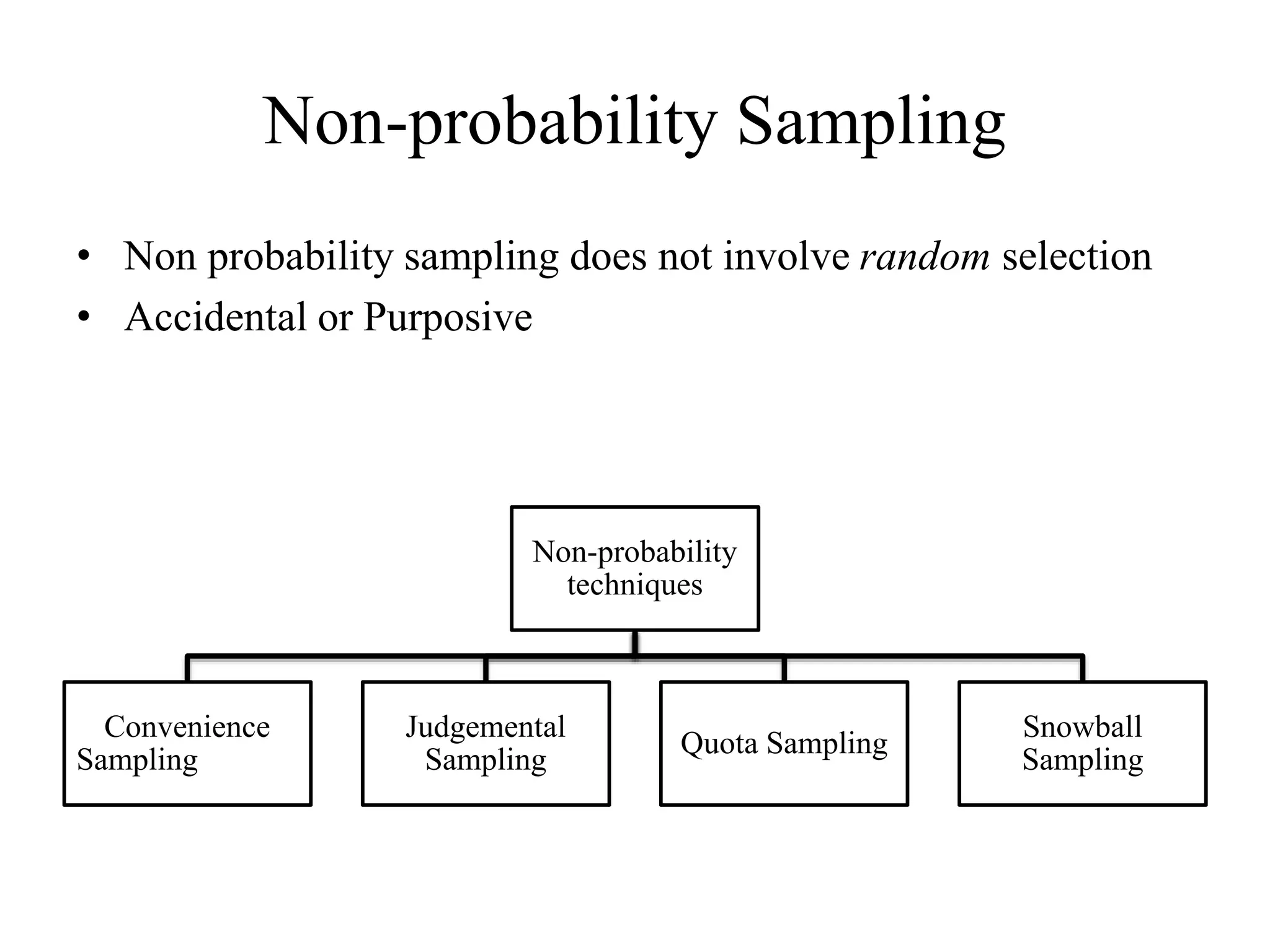 Non-probability Sampling
• Non probability sampling does not involve random selection
• Accidental or Purposive
Non-probability
techniques
Convenience
Sampling
Judgemental
Sampling
Quota Sampling
Snowball
Sampling
 