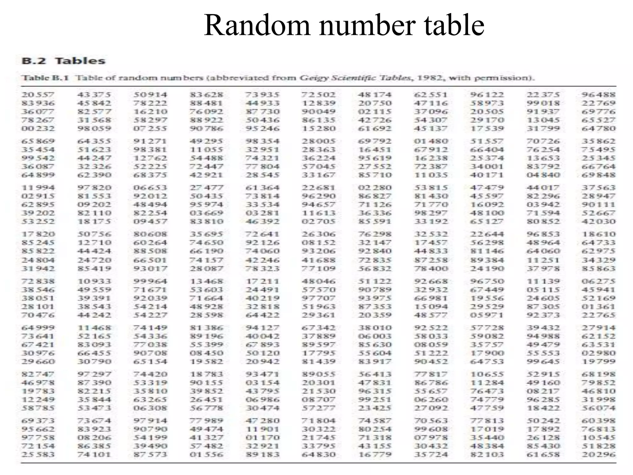 Random number table
76 58 30 83 64
47 56 91 29 34
10 80 21 38 84
00 95 01 31 76
07 28 37 07 61
 
