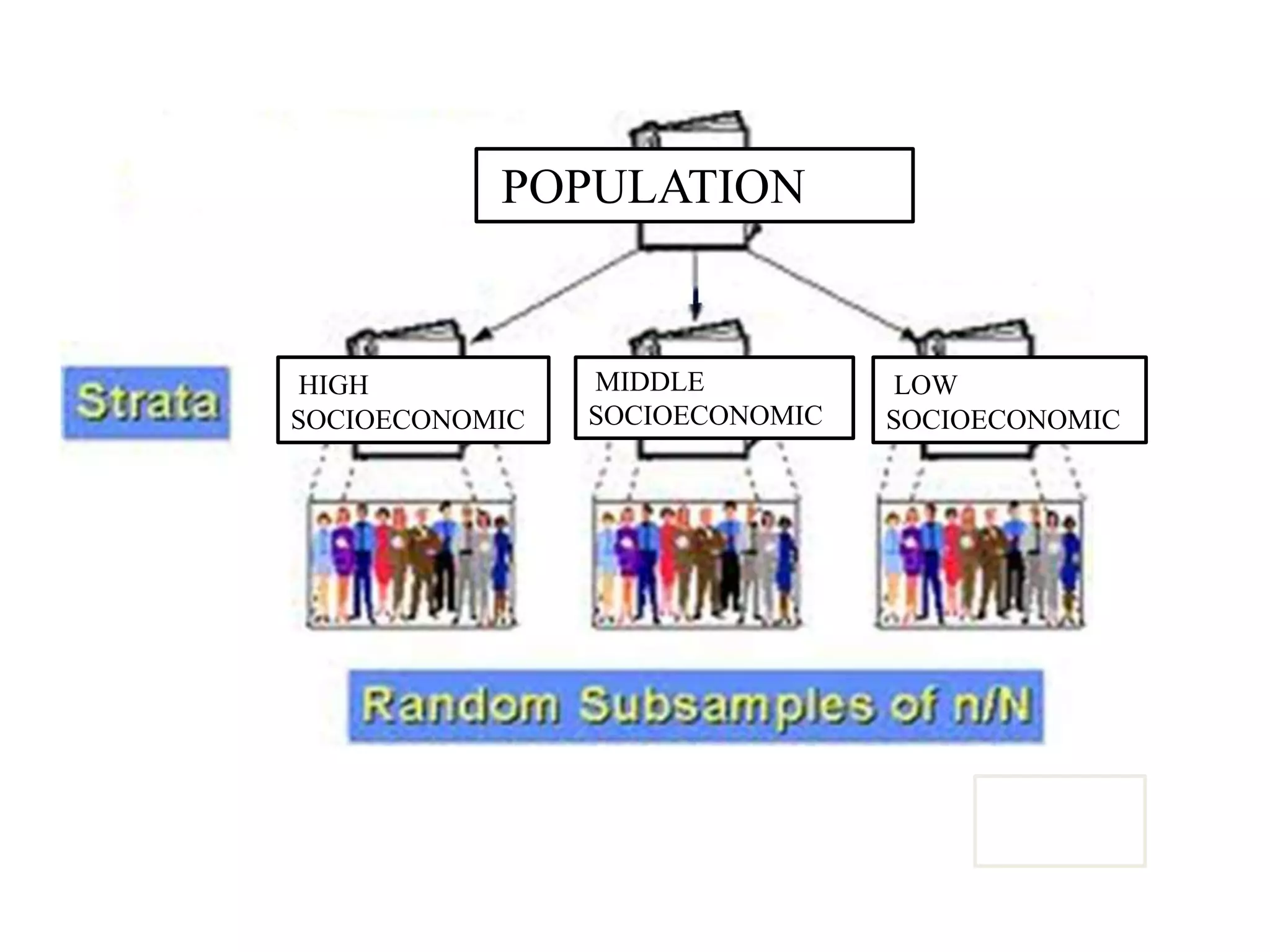 POPULATION
LOW
SOCIOECONOMIC
MIDDLE
SOCIOECONOMIC
HIGH
SOCIOECONOMIC
 