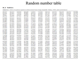 Random number table
76 58 30 83 64
47 56 91 29 34
10 80 21 38 84
00 95 01 31 76
07 28 37 07 61
 