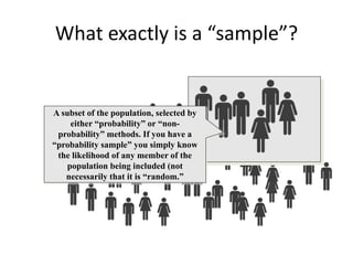 What exactly is a “sample”?
A subset of the population, selected by
either “probability” or “non-
probability” methods. If you have a
“probability sample” you simply know
the likelihood of any member of the
population being included (not
necessarily that it is “random.”
 