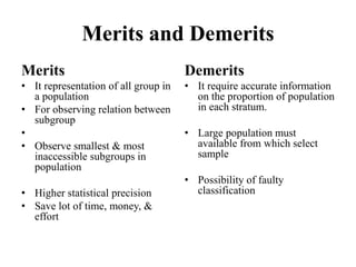 Merits and Demerits
Merits
• It representation of all group in
a population
• For observing relation between
subgroup
•
• Observe smallest & most
inaccessible subgroups in
population
• Higher statistical precision
• Save lot of time, money, &
effort
Demerits
• It require accurate information
on the proportion of population
in each stratum.
• Large population must
available from which select
sample
• Possibility of faulty
classification
 