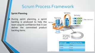 Sprint Planning
 During sprint planning, a sprint
backlog is produced to help the
team acquire confidence that it can
deliver the committed product
backlog items.
Scrum Process Framework
 