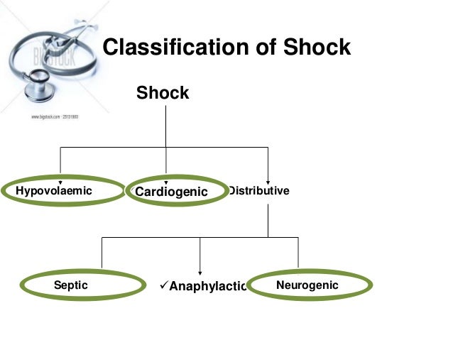 Shock : hypovolemic, septic and neurogenic