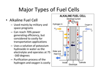 Major Types of Fuel Cells
• Alkaline Fuel Cell
   – Used mainly by military and
     space programs
   – Can reach 70% power
     generating efficiency, but
     considered to costly for
     transportation applications
   – Uses a solution of potassium
     hydroxide in water as the
     electrolyte and operates at 75
     -160 degrees
   – Purification process of the
     hydrogen and oxygen is costly
 