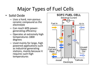 Major Types of Fuel Cells
• Solid Oxide
   – Uses a hard, non-porous
     ceramic compound as the
     electrolyte
   – Can reach 60% power-
     generating efficiency
   – Operates at extremely high
     temperatures 1800
     degrees
   – Used mainly for large, high
     powered applications such
     as industrial generating
     stations, mainly because it
     requires such high
     temperatures
 