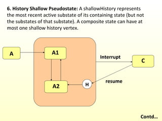 Subtle State Seminar State Chart1 | PPT